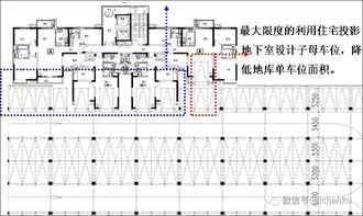 金地集团规划设计成本控制与规划设计管理体系建设