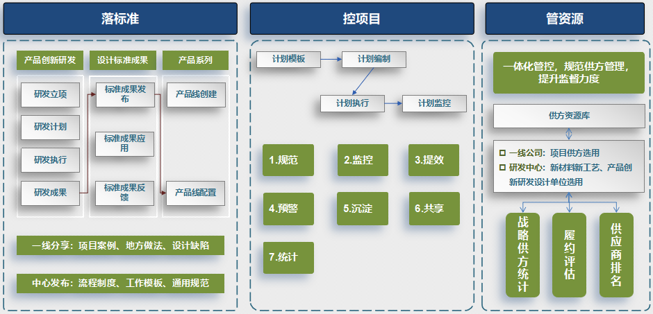 房企如何借力设计信息化助力产品提效增质?