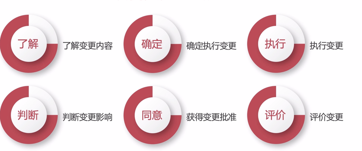 项目管理12,项目需求分析和设计,规划项目,产品的范围和需求